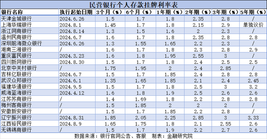 热点生活 第358页