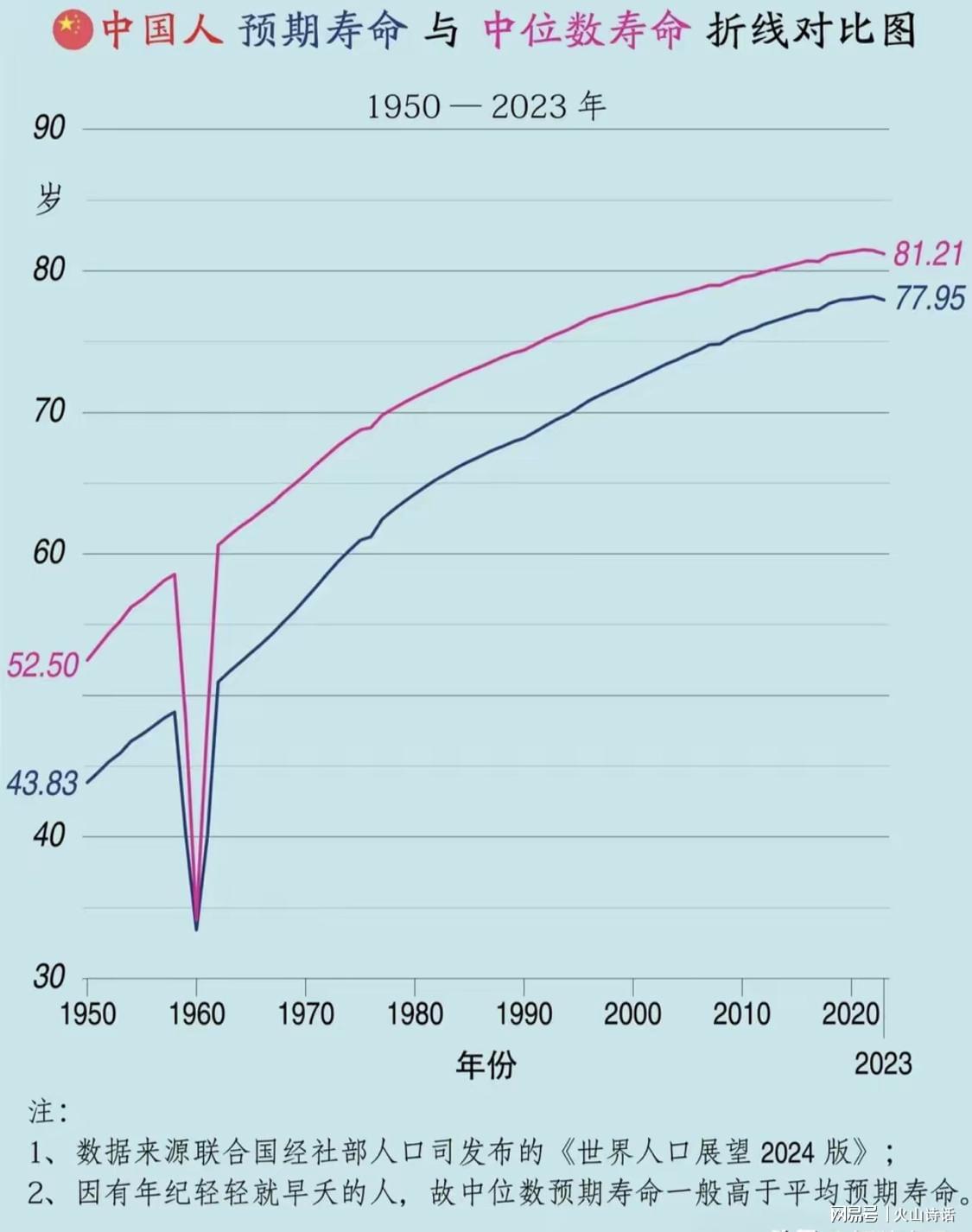 迈向更长寿的未来，2024年中国人均预期寿命达到79岁的展望