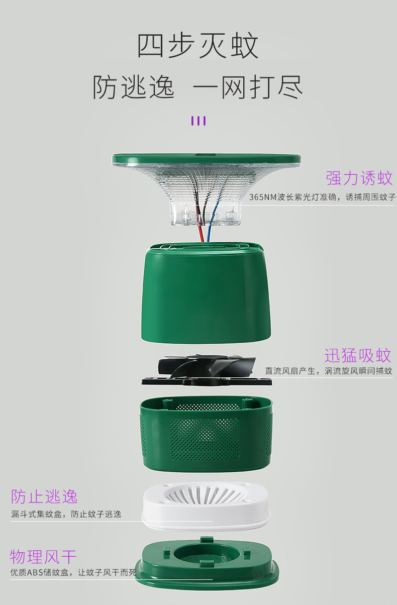 关于灭蚊神器对身体有害吗的探讨