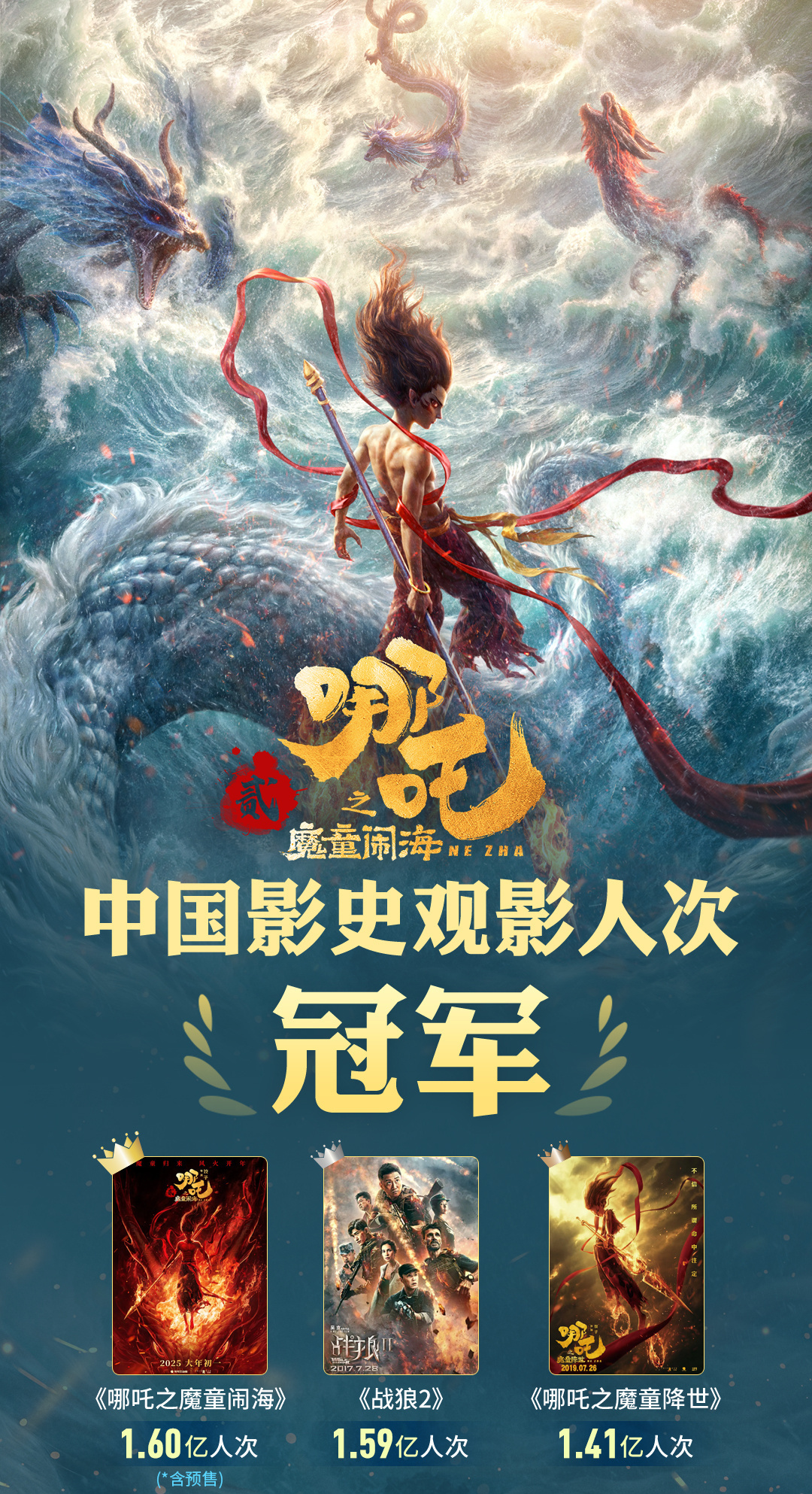 哪吒之魔童降世2，全球票房榜前六名的奇迹之路