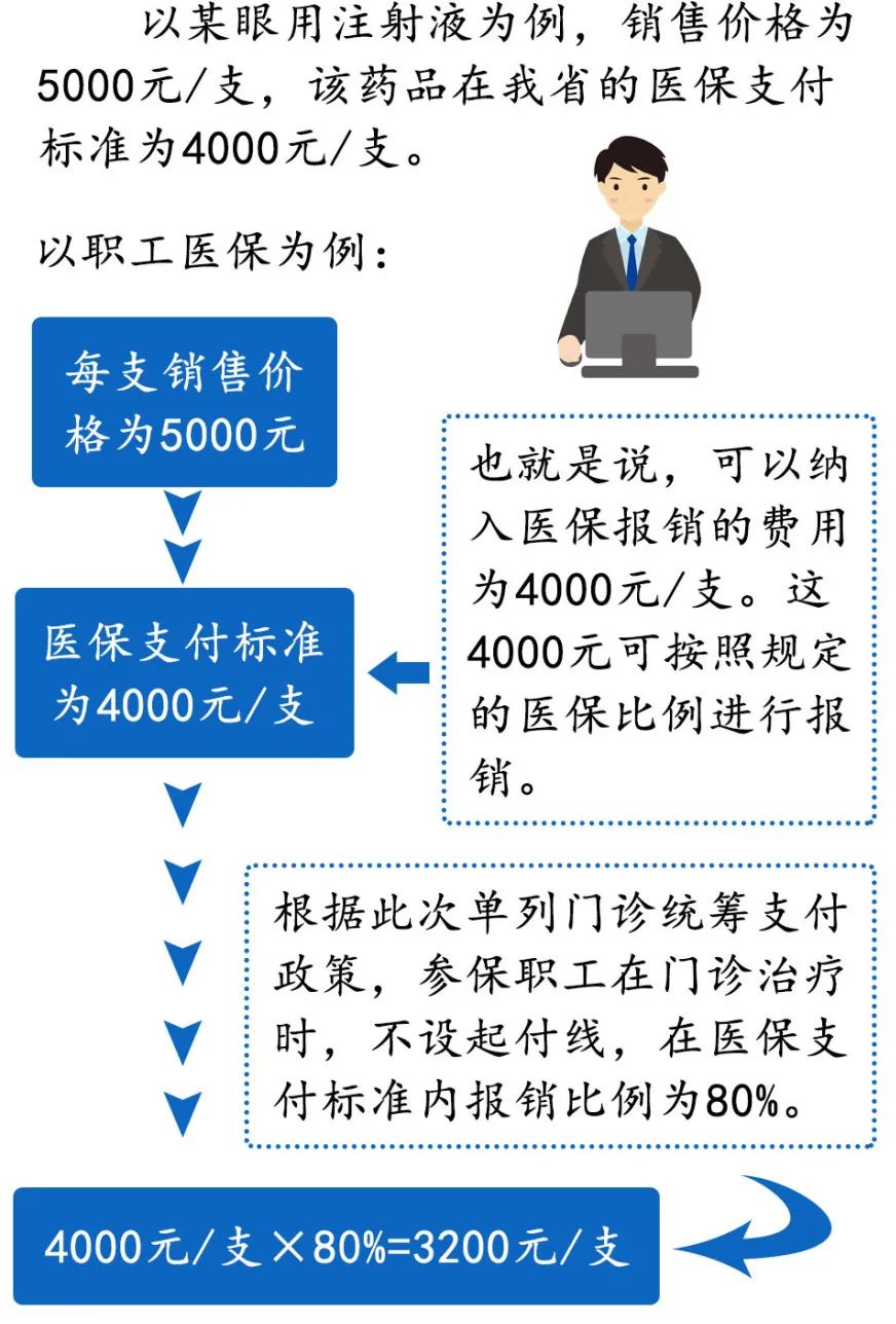 革新医保制度，代表提议医保应如车险般实现打折结转