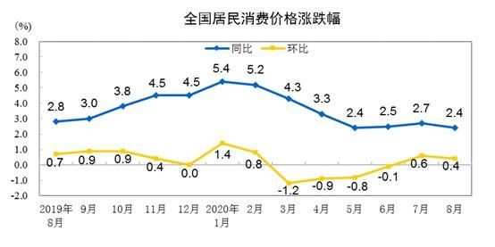 居民消费价格微降背后的经济脉动，解读降0.7%背后的故事