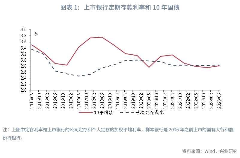 存贷利率倒挂现象解析