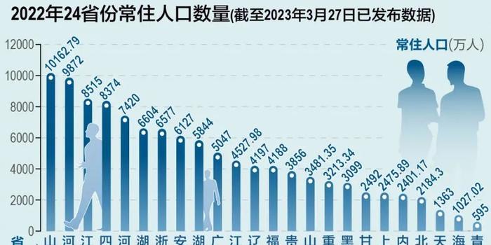 又一个千万人口大市诞生了，城市新篇章的启示