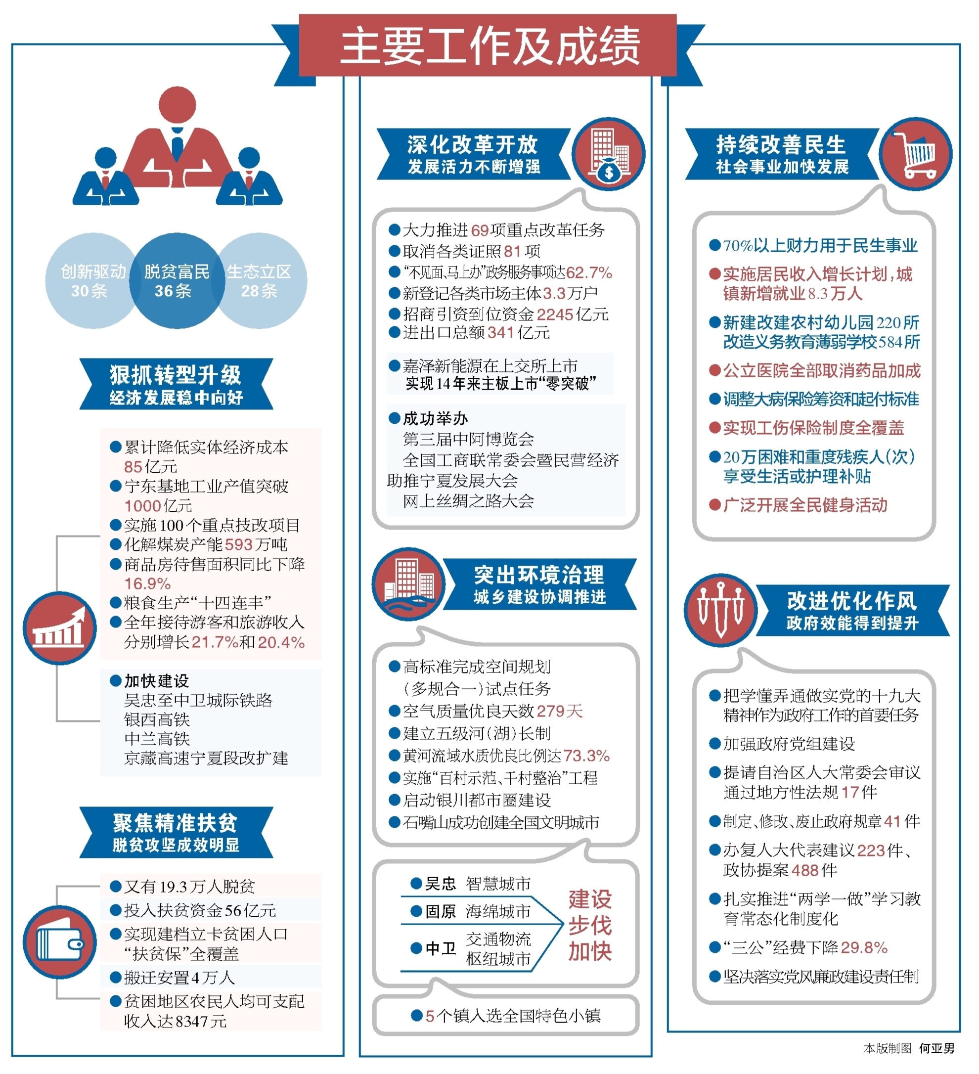 政府工作报告全文发布，解读政策动向与发展蓝图