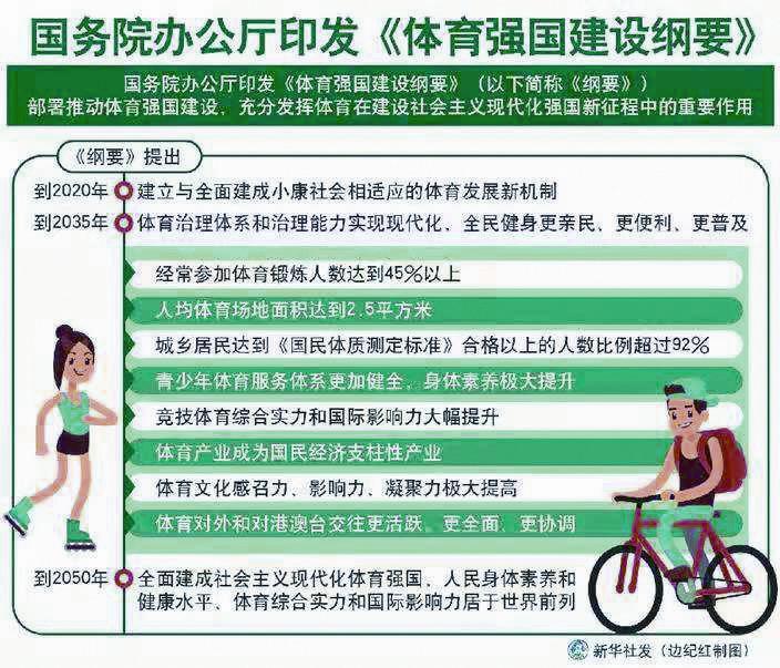 国家为什么要推动全民健身