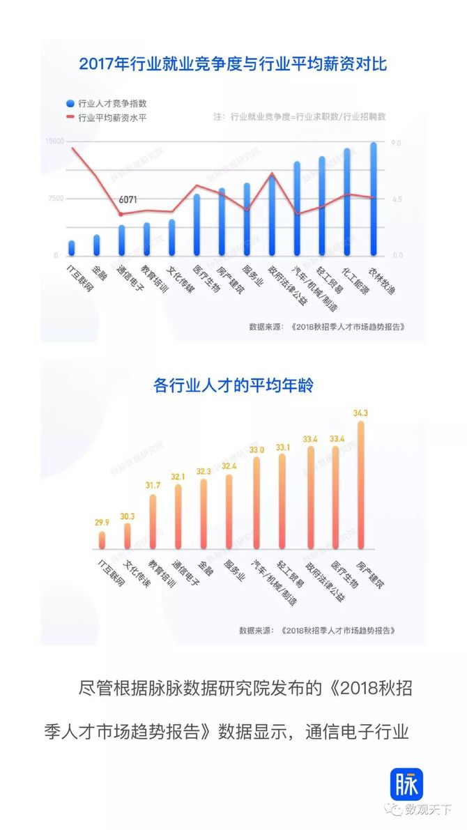 今年春招就业形势有何变化？深度解析与观察