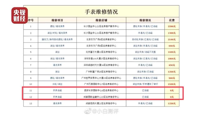 关于3·15晚会曝光问题核查处置情况汇总的全面解读