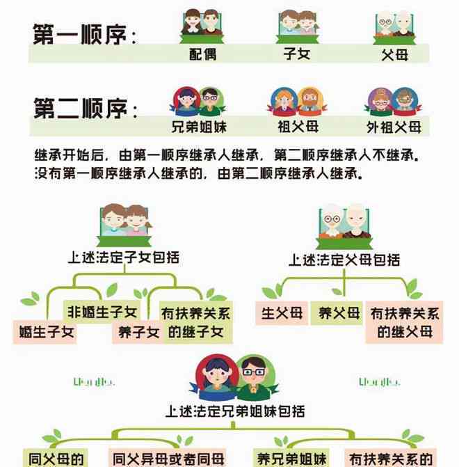 父亲再婚遗产分配原则