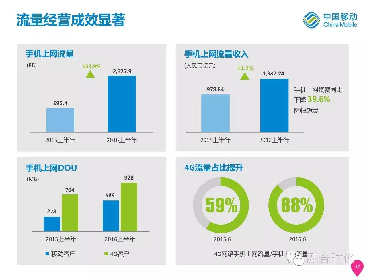 中国移动的盈利之道，揭秘每日巨额盈利背后的力量