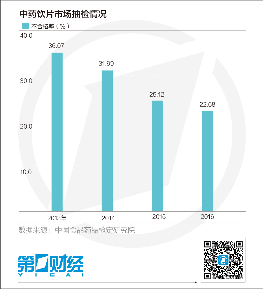 中成药合格率超99%，质量保障与公众健康的坚实屏障