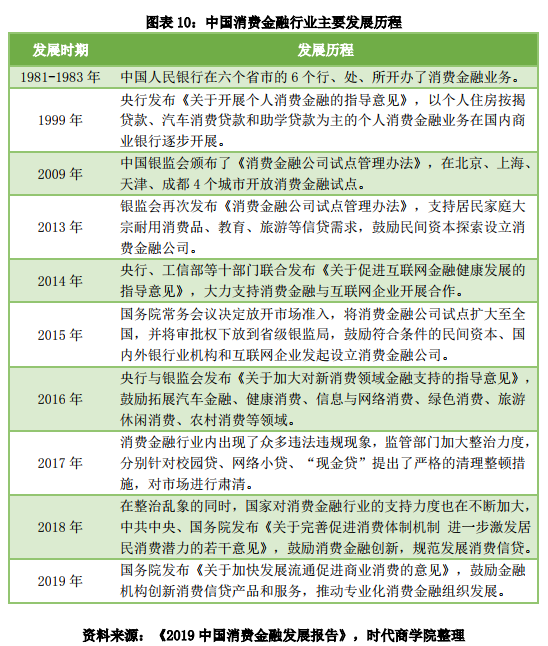 揭秘2020互联网消费贷款规模，趋势、影响与前景展望