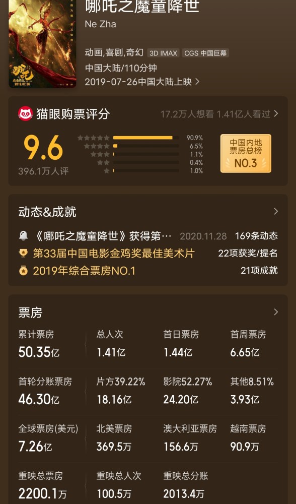 哪吒票房排名第二、现象级电影的崛起与启示