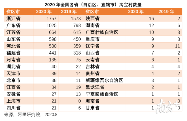 全国村数量的变迁与现状，乡村发展的多维视角