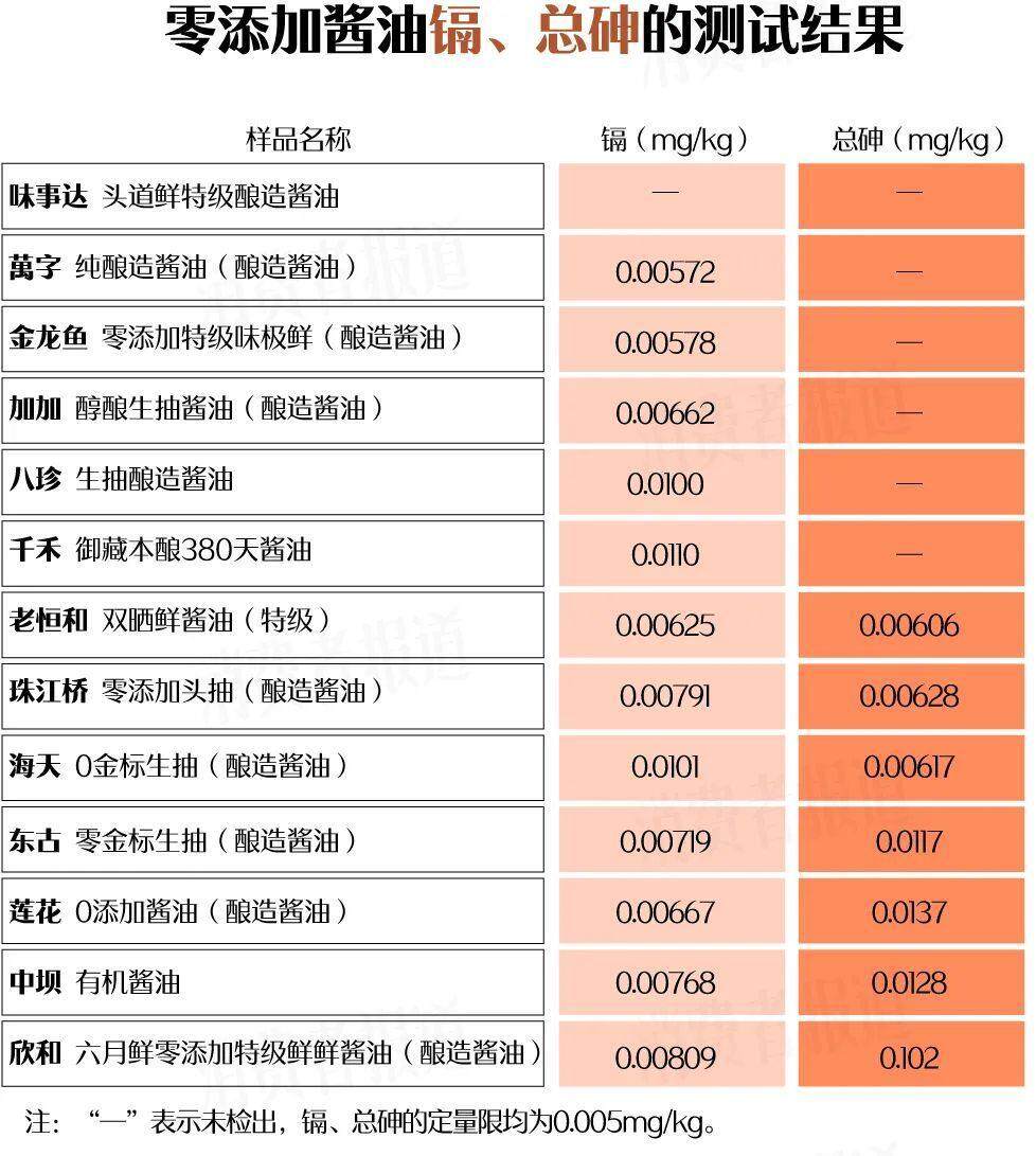 高管喊冤，董事长力挺千禾0，零添加背后的故事