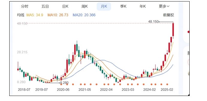 小米集团港股成交创历史天量，揭秘背后的故事