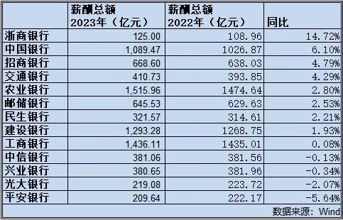 招商银行人均薪酬降至60万元以内，深度解析与观察