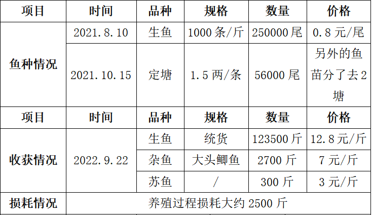 ご祈祷灬幸福彡 第3页