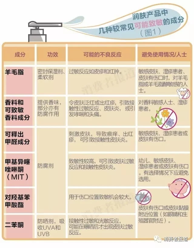 八类致敏物质，深入了解与应对策略