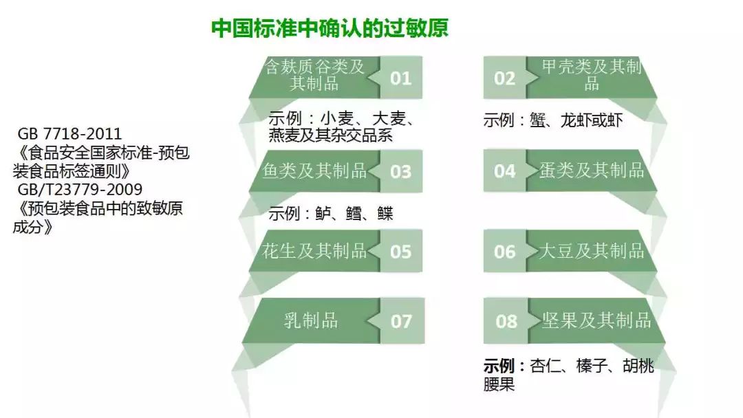 关于这八类致敏物质的强制提示之探讨