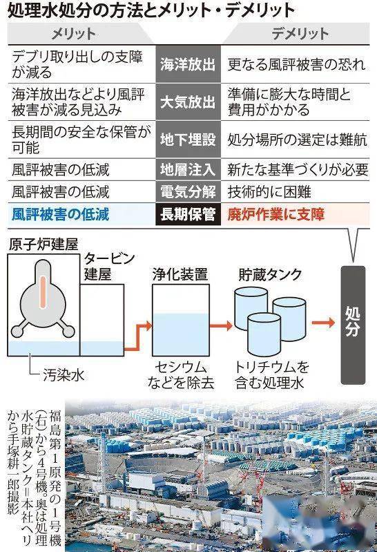 日本排放核污水排放情况分析