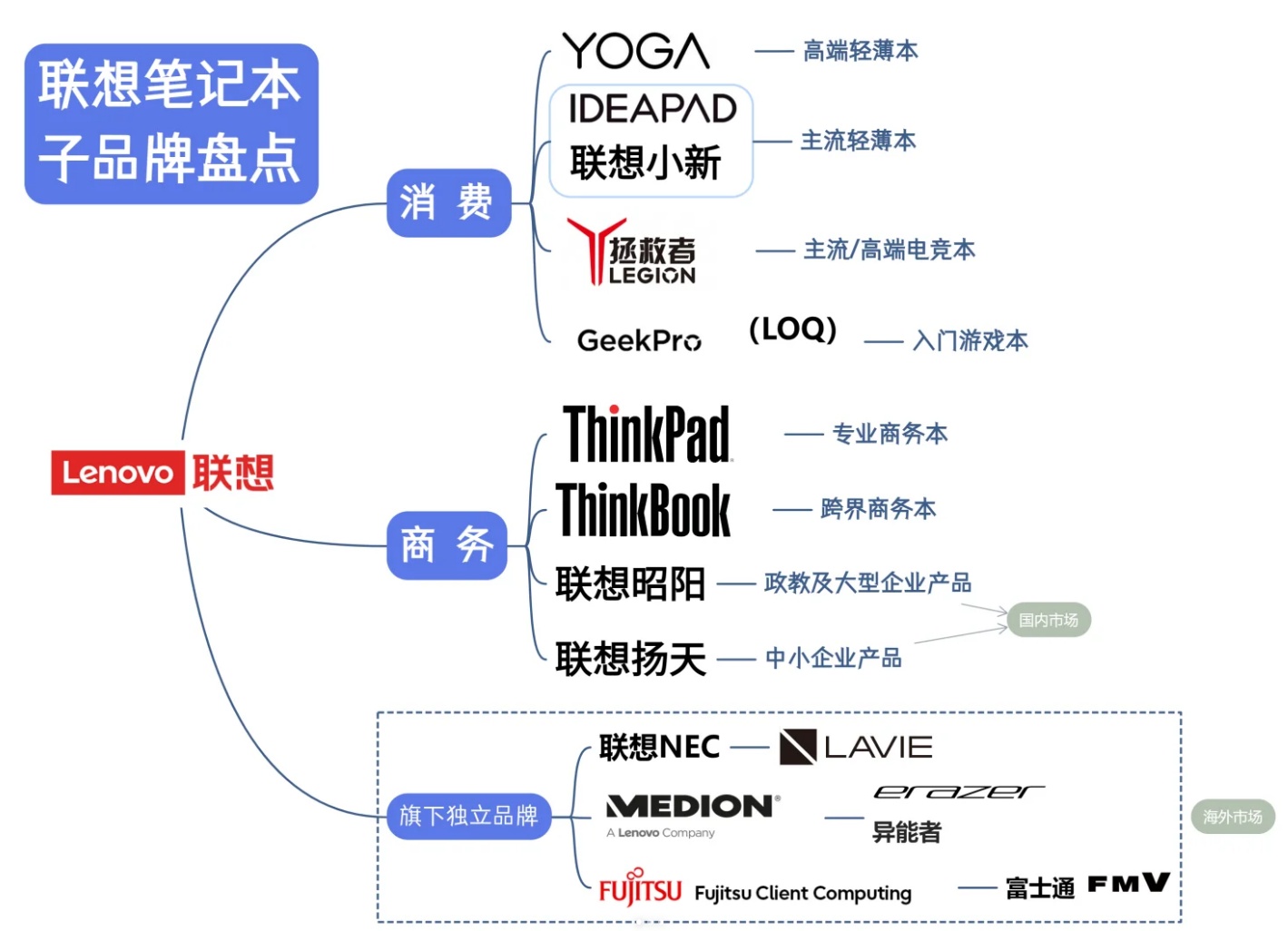 2025年4月 第856页