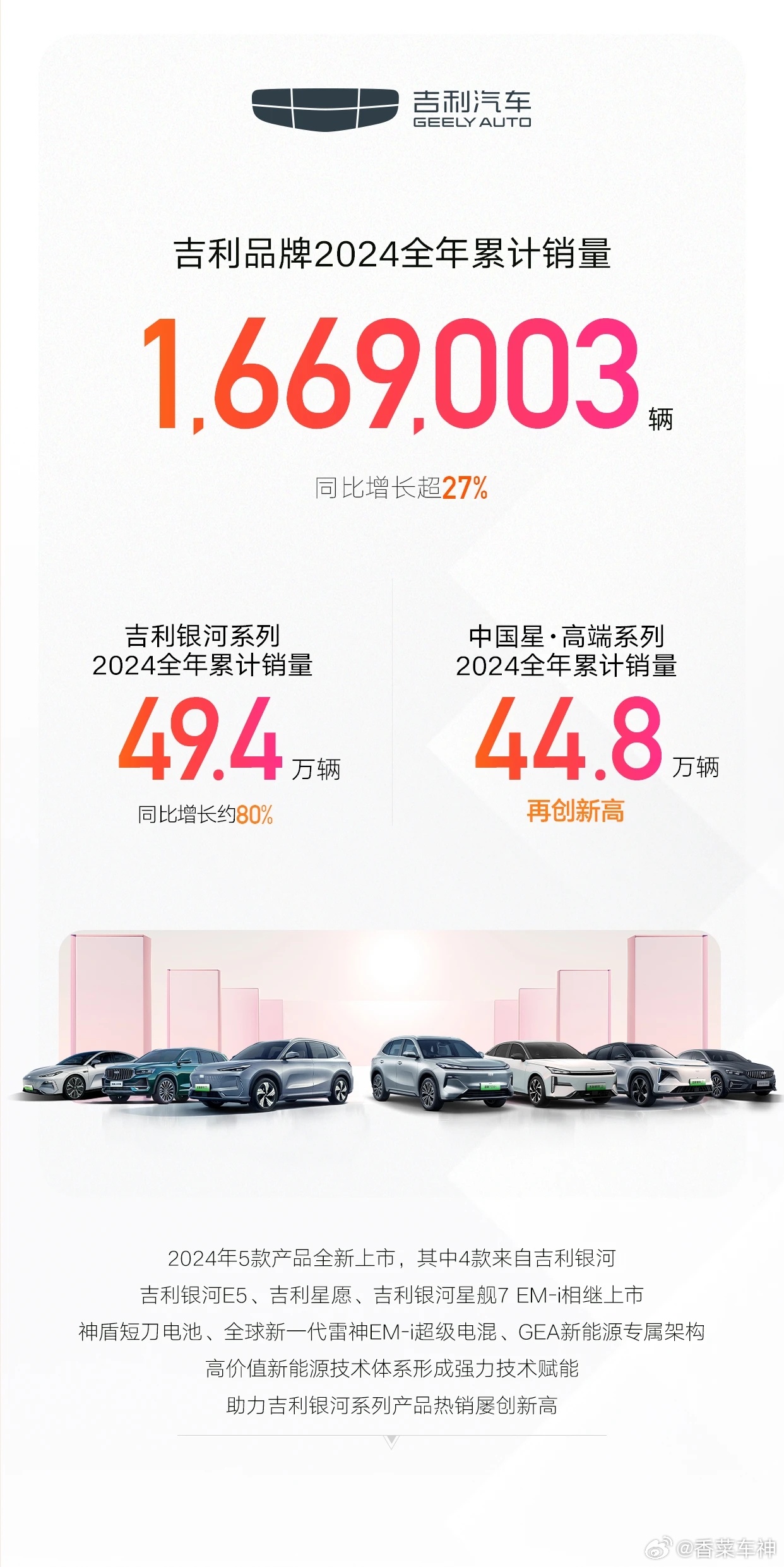 吉利汽车3月销量快报，蓄势待发，再创辉煌