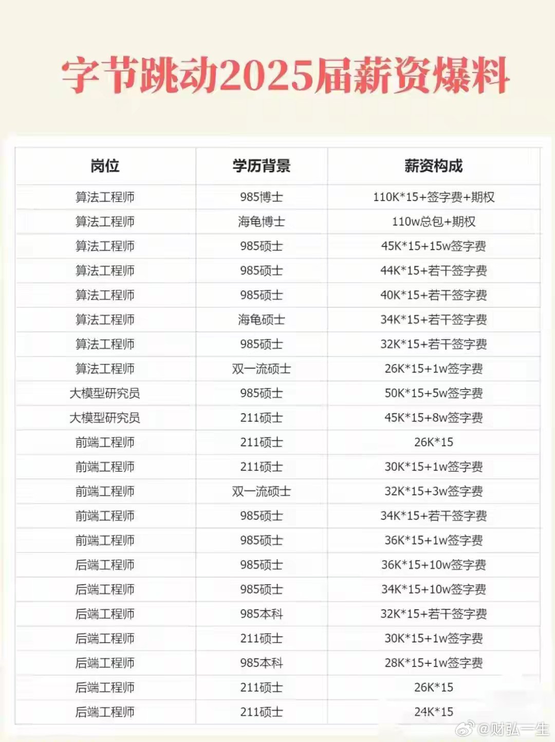 字节招聘，年限放宽，人才的无限可能