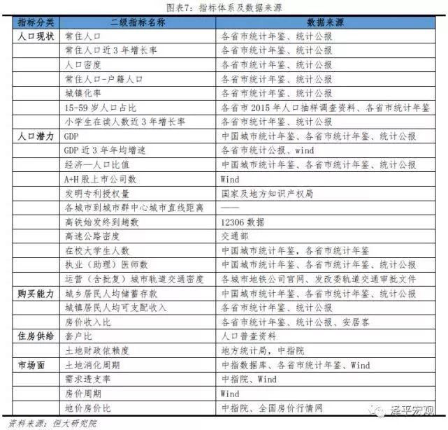 甲亢哥评价中国行城市体验排名