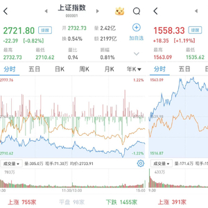 A股三大指集体低开，市场走势分析与展望