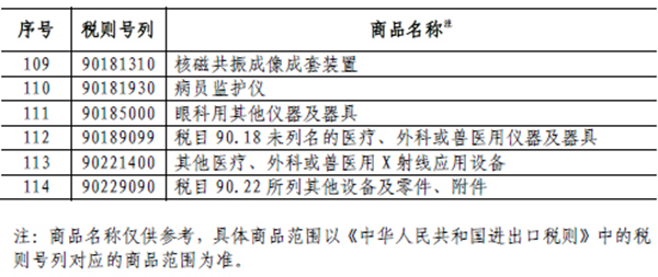 中国对美国进口商品加征关税的影响与解析