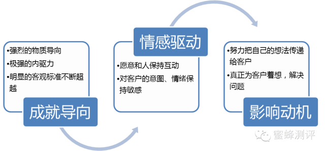 不败的传说 第3页