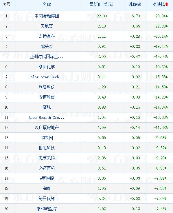 美股大幅低开，明星科技股领跌——市场深度解读