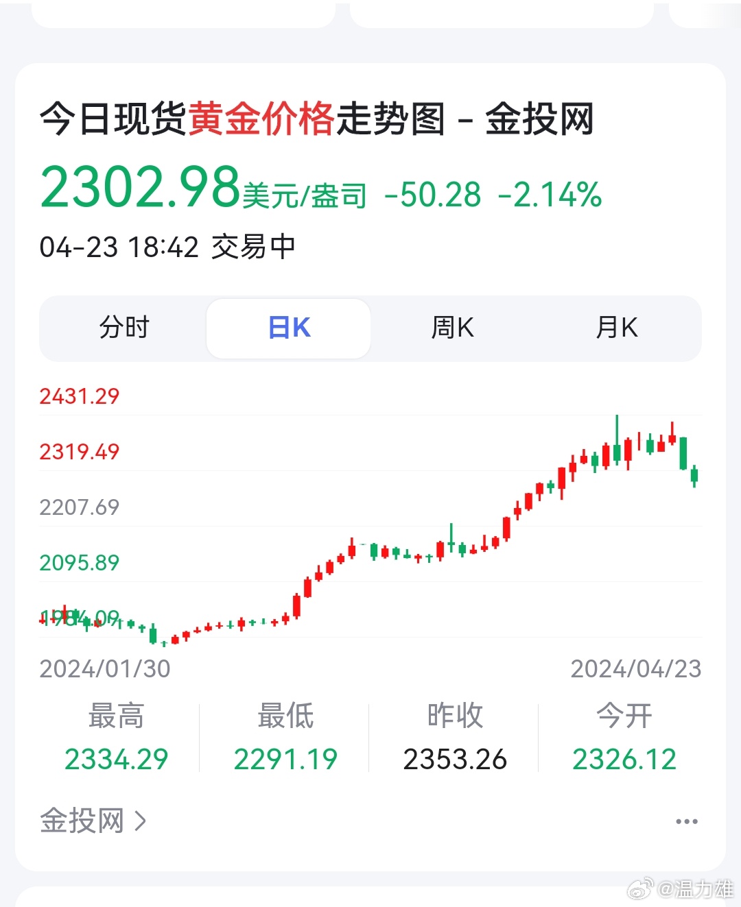 金饰价格4天跌46元，市场波动下的消费者洞察