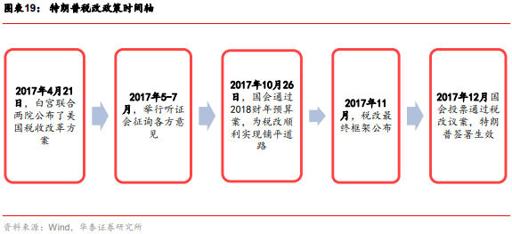 特朗普声称要坚持关税政策，一场风云变幻的贸易大战