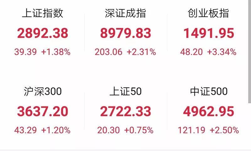 A股三大指数收盘集体跌超2%，市场走势分析与展望