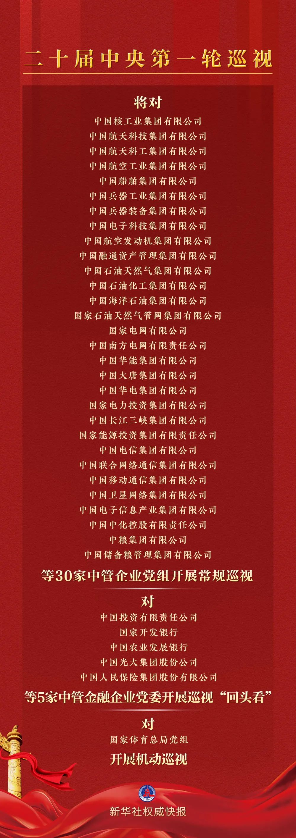 中央第五轮巡视对象公布，深度解读与期待