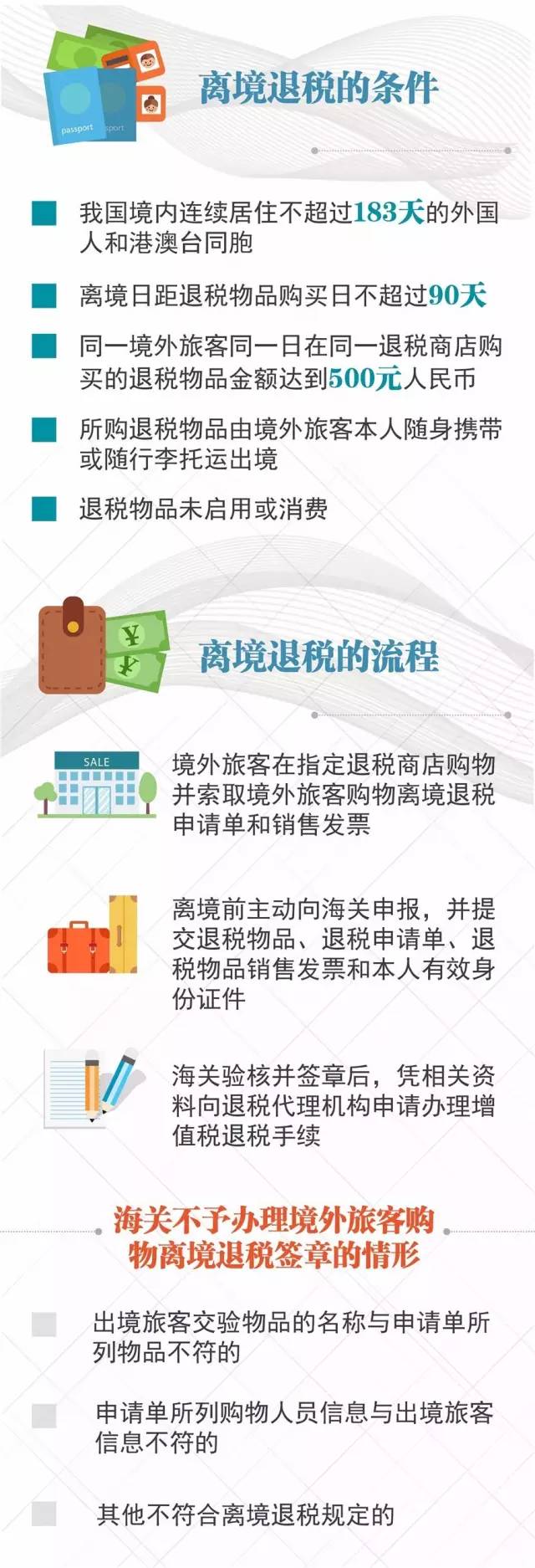 离境退税即买即退措施全国推广效果分析