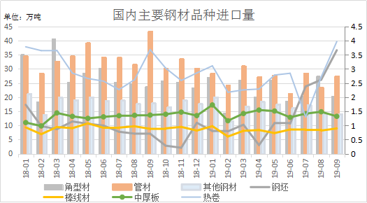 中国出口转内销的商品有哪些