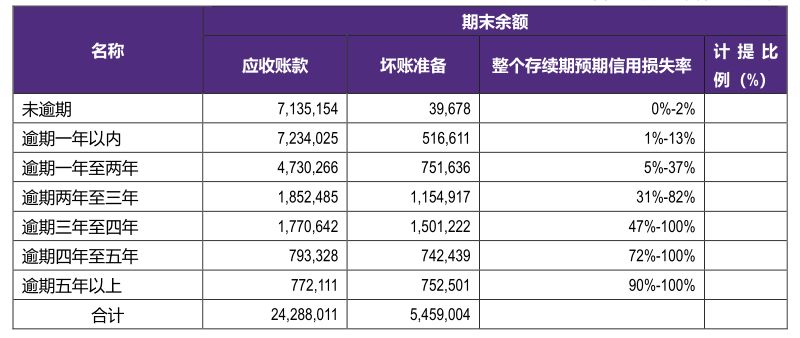 公司应收账款案例分析