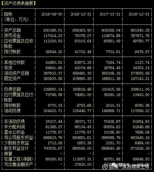 公司约9827万应收账款拍卖，最终以2.85万成交