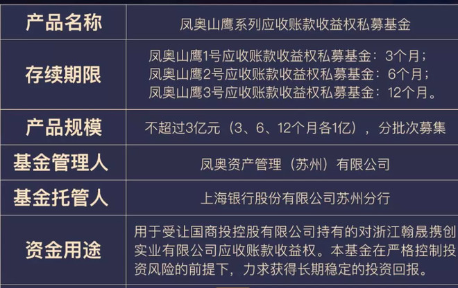 法院拍卖应收账款收益权的深度解读