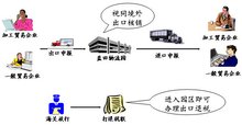 贸易公司出口转内销，策略调整与市场洞察