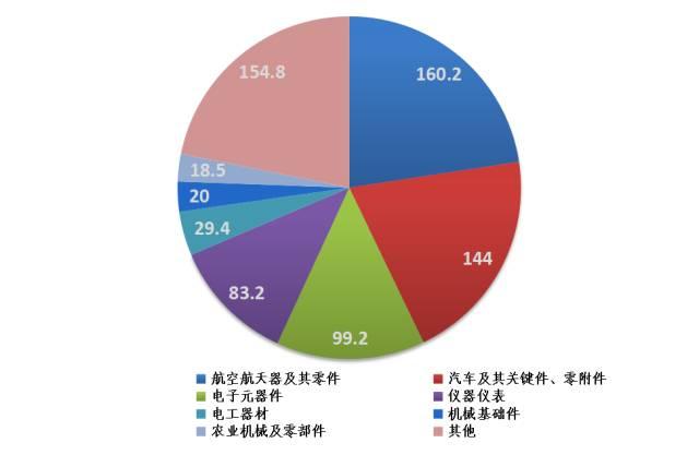 中国进口美国主要产品深度解析
