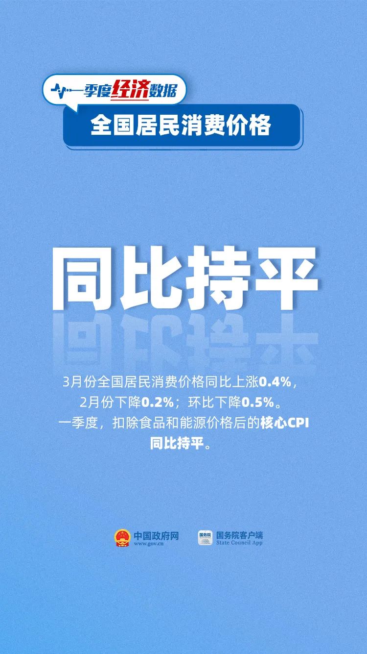 中国经济开局怎么看，展望与解读