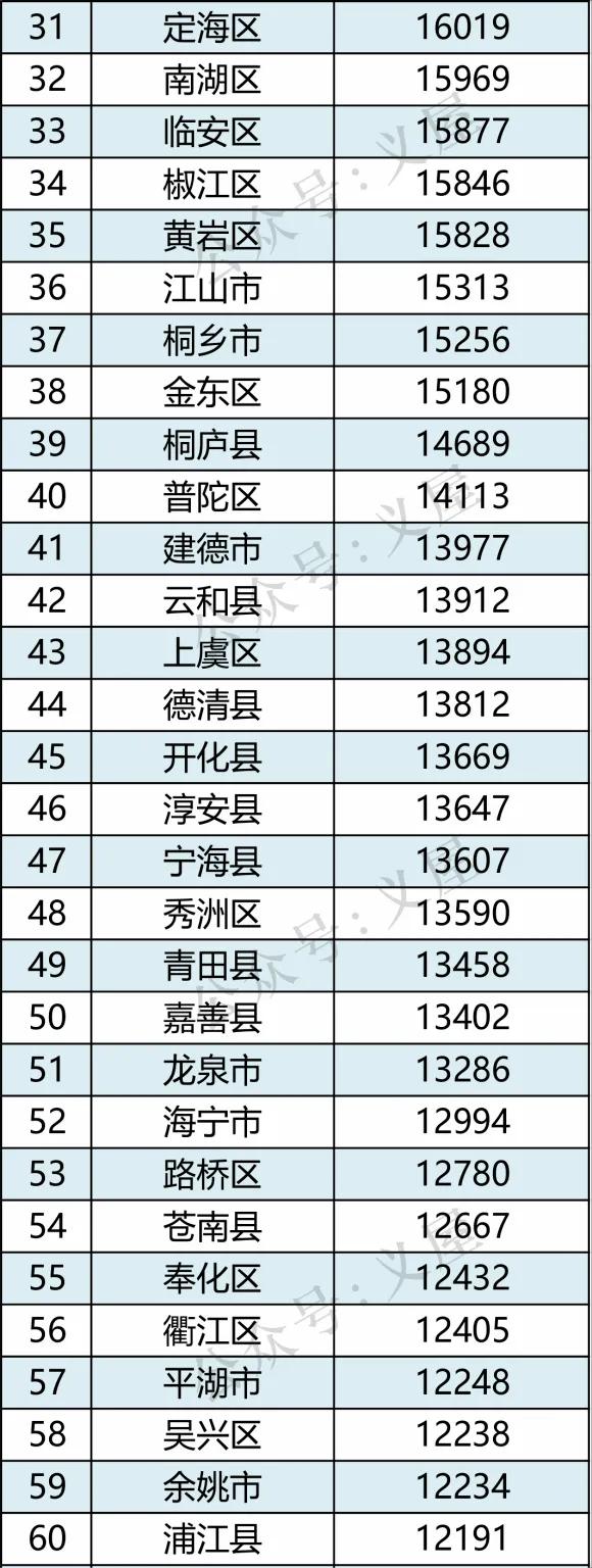 义乌房价逼近三万大关——市场分析与观察
