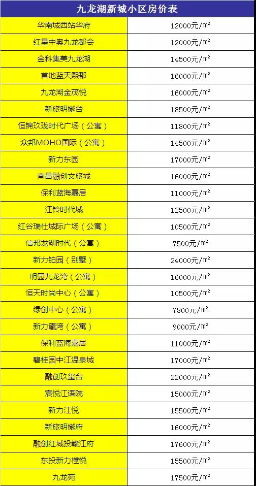 南昌在售楼盘房价深度解析