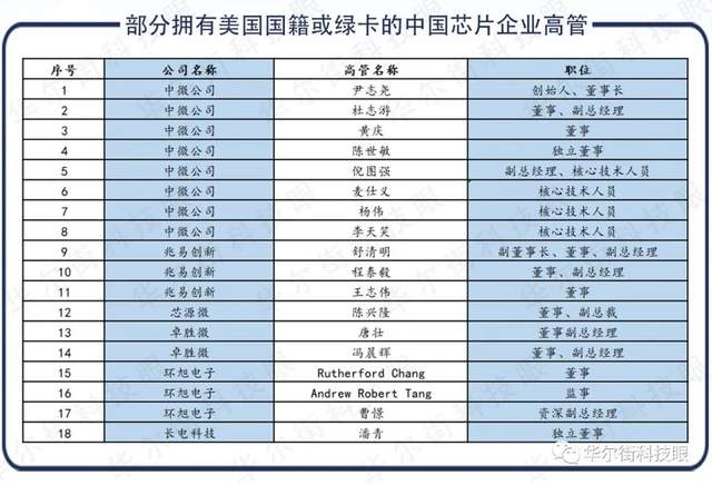 国产芯片设备巨头董事长放弃美籍，民族科技力量的坚定信念