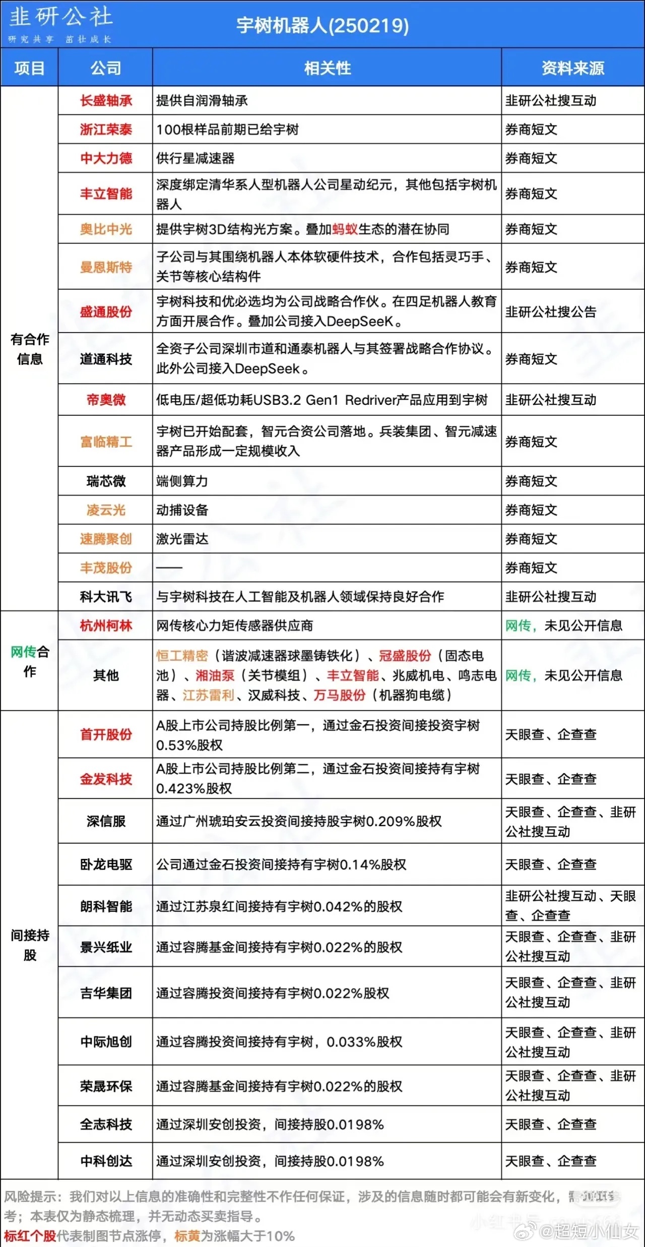 宇树机器人价格解析，全方位了解机器人市场的新宠儿