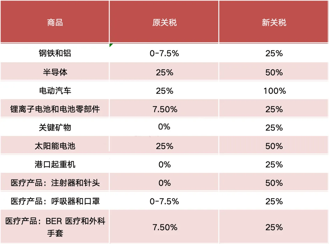 对美600亿加征关税商品清单